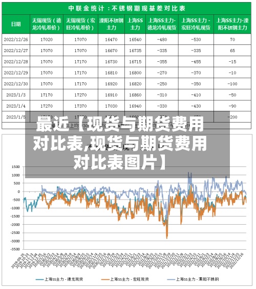 最近【现货与期货费用对比表,现货与期货费用对比表图片】