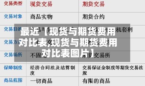 最近【现货与期货费用
对比表,现货与期货费用
对比表图片】-第2张图片