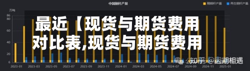 最近【现货与期货费用
对比表,现货与期货费用
对比表图片】-第3张图片