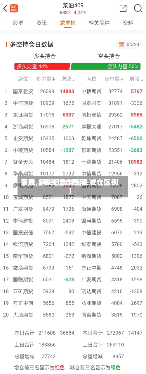最近【多头增仓费用
下跌,多头增仓与空头减仓区别】-第3张图片