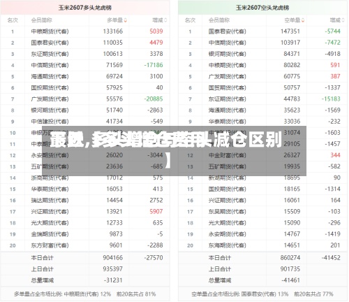 最近【多头增仓费用
下跌,多头增仓与空头减仓区别】-第2张图片