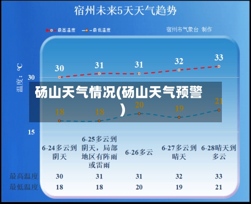 砀山天气情况(砀山天气预警)-第3张图片
