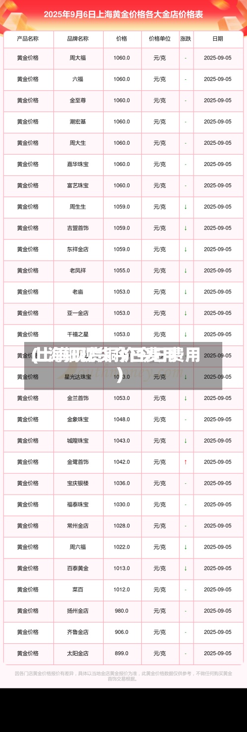 上海铜现货今日费用(上海现货铜价今日费用)