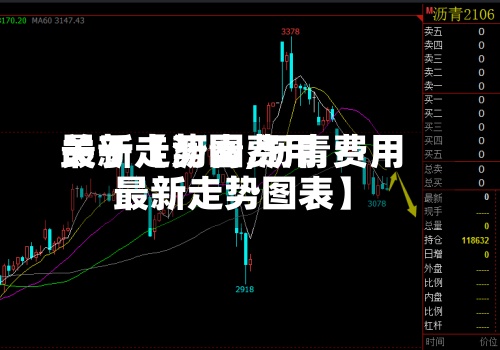 关于【沥青费用最新走势图,沥青费用最新走势图表】