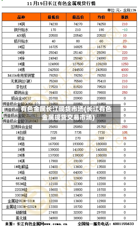 有色金属长江现货市场(长江有色金属现货交易市场)