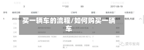 买一辆车的流程/如何购买一辆车-第3张图片