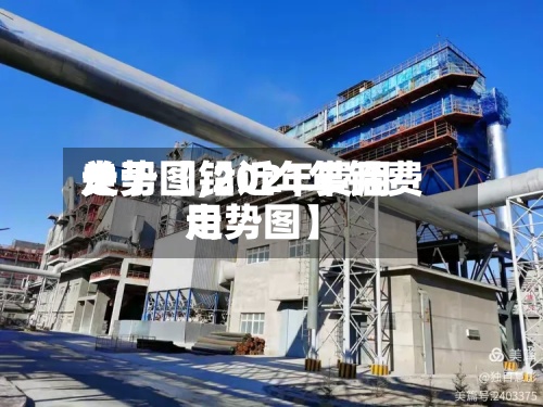 关于【铅近年费用
走势图,2021年铅费用
走势图】