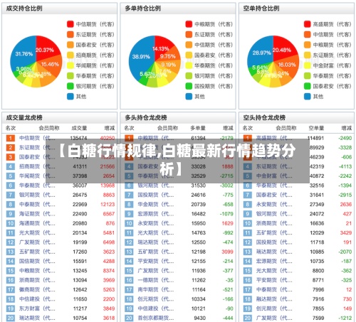【白糖行情规律,白糖最新行情趋势分析】