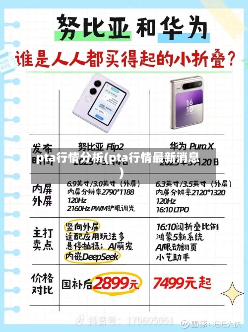 pta行情分析(pta行情最新消息)
