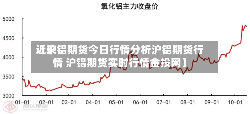 近来
【沪铝期货今日行情分析沪铝期货行情 沪铝期货实时行情金投网】-第2张图片