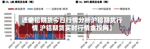 近来
【沪铝期货今日行情分析沪铝期货行情 沪铝期货实时行情金投网】-第3张图片