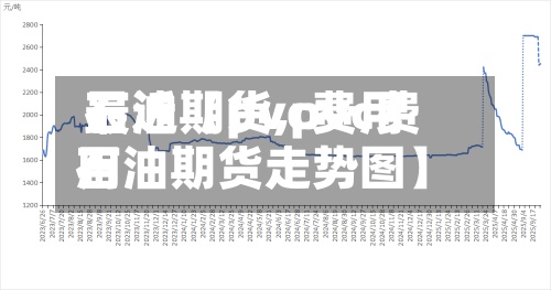 最近【pvc费用
石油期货,pvc费用
石油期货走势图】-第2张图片