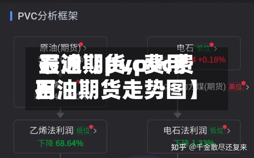 最近【pvc费用
石油期货,pvc费用
石油期货走势图】