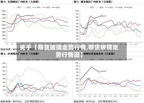关于【期货玻璃走势行情,期货玻璃走势行情图】