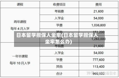 日本留学担保人坐牢(日本留学担保人坐牢怎么办)-第3张图片