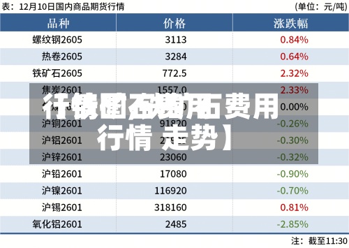 【铁矿石费用行情图,铁矿石费用 行情 走势】