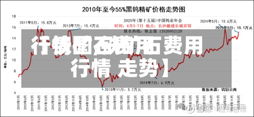 【铁矿石费用
行情图,铁矿石费用
行情 走势】-第2张图片