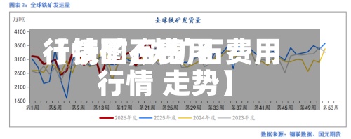 【铁矿石费用
行情图,铁矿石费用
行情 走势】-第3张图片