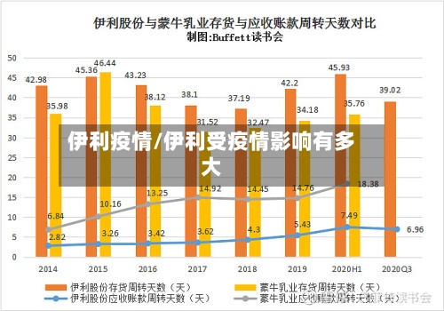 伊利疫情/伊利受疫情影响有多大