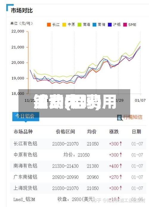 铝费用
波动(铝费用
波动大吗)