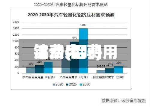 铝费用波动(铝费用波动大吗)-第2张图片