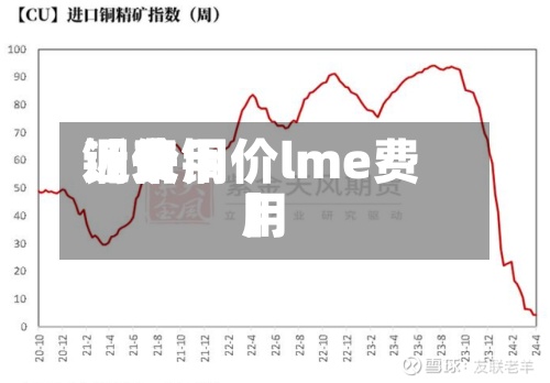 近来
【费用
铜价铜价lme费用
】-第2张图片