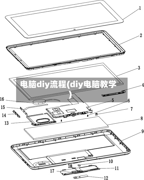 电脑diy流程(diy电脑教学)-第3张图片