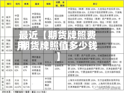 最近【期货牌照费用
,期货牌照值多少钱】