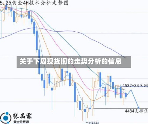 关于下周现货铜的走势分析的信息