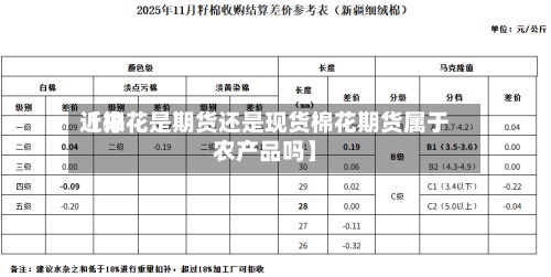近来
【棉花是期货还是现货棉花期货属于农产品吗】-第2张图片