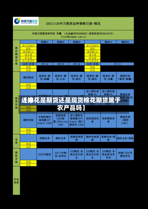 近来
【棉花是期货还是现货棉花期货属于农产品吗】-第3张图片