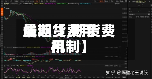 最近【费用
线期货,期货费用
机制】