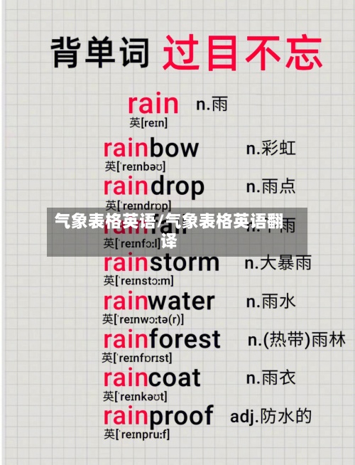 气象表格英语/气象表格英语翻译