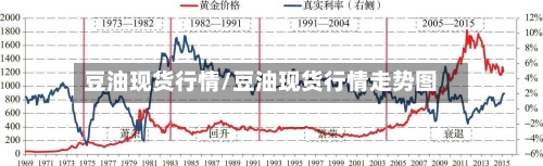 豆油现货行情/豆油现货行情走势图-第2张图片
