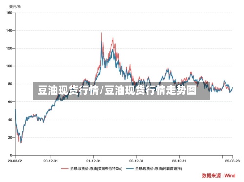 豆油现货行情/豆油现货行情走势图