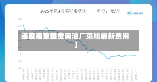 近来
【菜油菜粕费用
不联系全国今天油厂菜粕最新费用
】-第2张图片