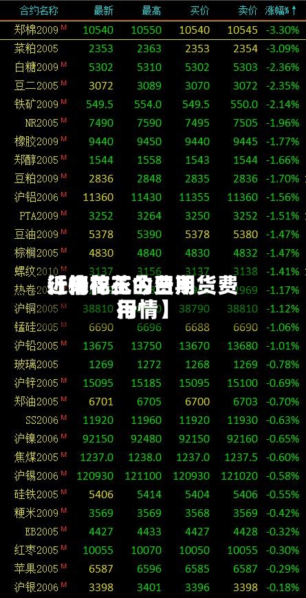 近来
【棉花玉的费用
行情棉花今日期货费用
行情】