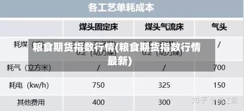 粮食期货指数行情(粮食期货指数行情最新)-第2张图片