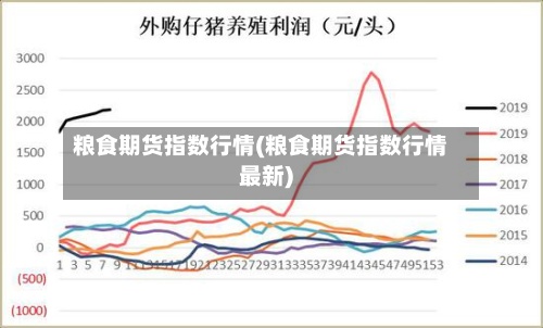 粮食期货指数行情(粮食期货指数行情最新)