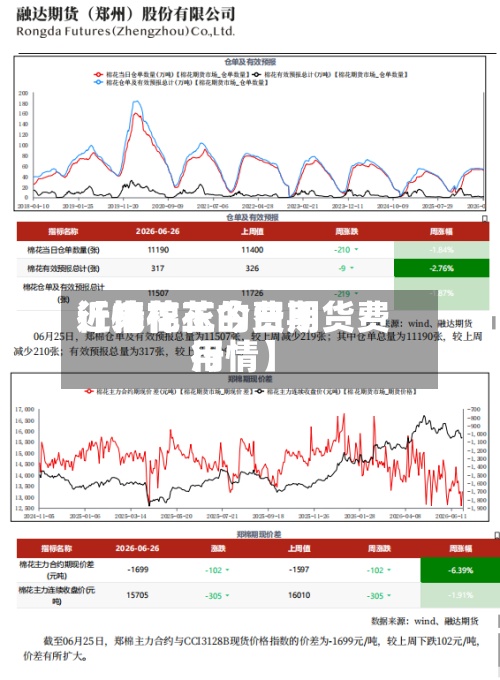 近来
【棉花玉的费用
行情棉花今日期货费用
行情】-第2张图片