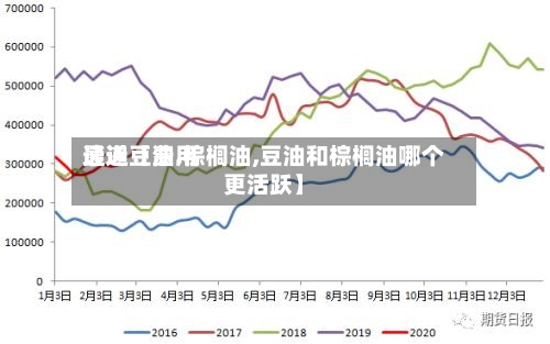 最近【费用
速递豆油.棕榈油,豆油和棕榈油哪个更活跃】