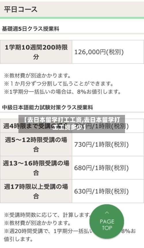 【去日本留学打工工资,去日本留学打工工资多少】