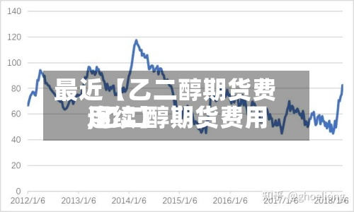 最近【乙二醇期货费用
,乙二醇期货费用
连续】-第2张图片
