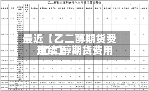最近【乙二醇期货费用,乙二醇期货费用连续】