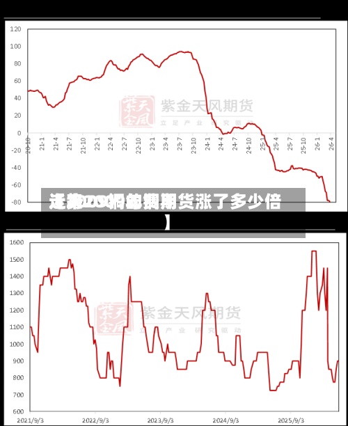 近来
【2009铜的费用
走势2009年铜期货涨了多少倍】