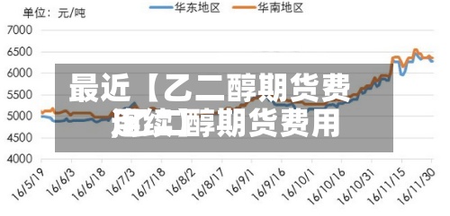 最近【乙二醇期货费用
,乙二醇期货费用
连续】-第3张图片