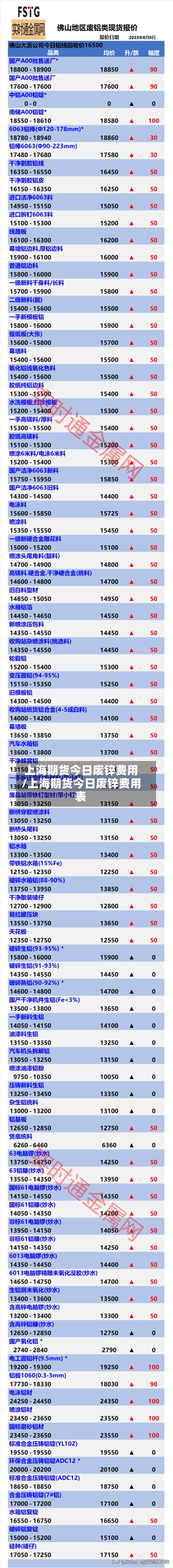 上海期货今日废锌费用
/上海期货今日废锌费用
表-第3张图片