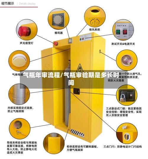 气瓶年审流程/气瓶审验期是多长时间-第2张图片