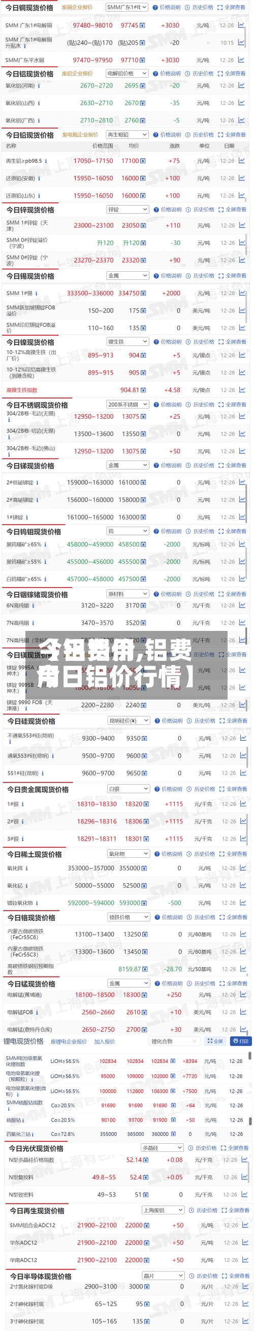 【铝费用今日铝价,铝费用今日铝价行情】