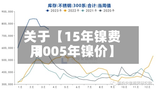 关于【15年镍费用
,2005年镍价】